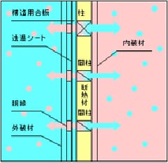 外断熱と内断熱の違い